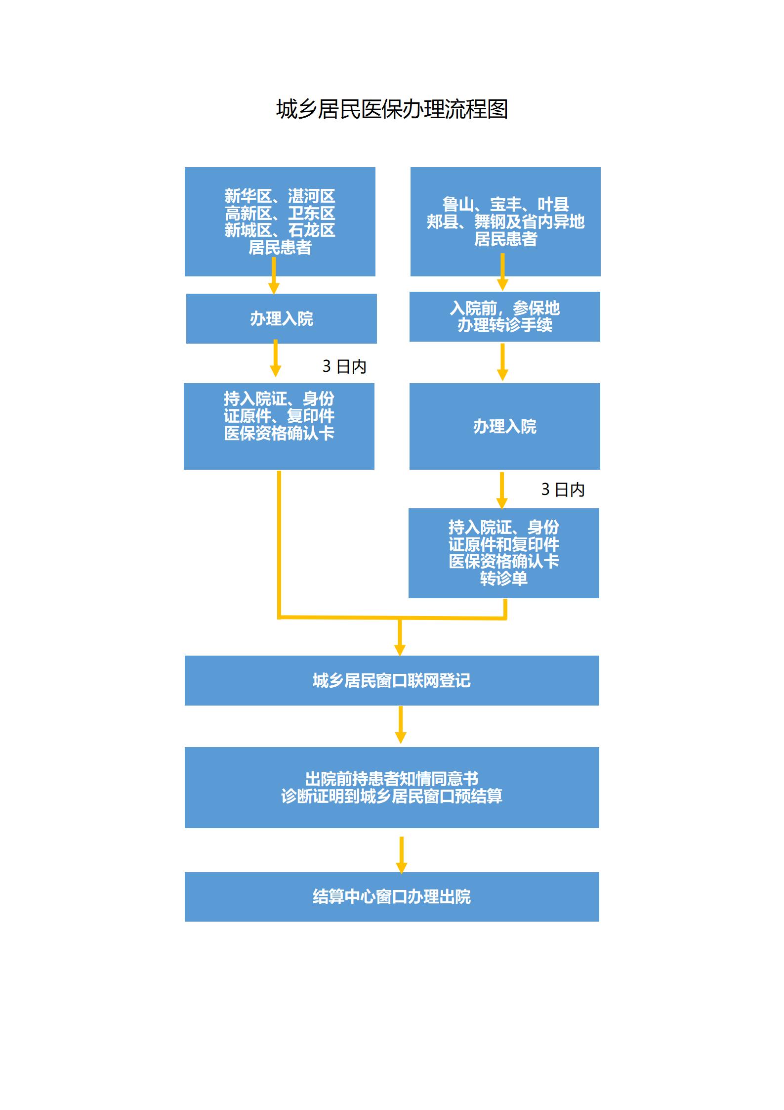 城鄉(xiāng)居民（農舍）_01.jpg